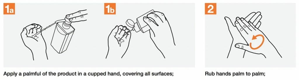 WHO Hand Rub Instructions