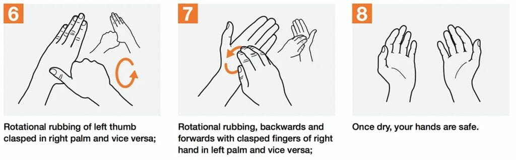 WHO Hand Rub Instructions