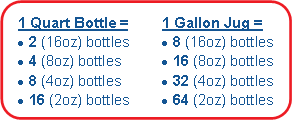 Drivergent Liquid Hand Sanitizer Bottle Size Comparisons